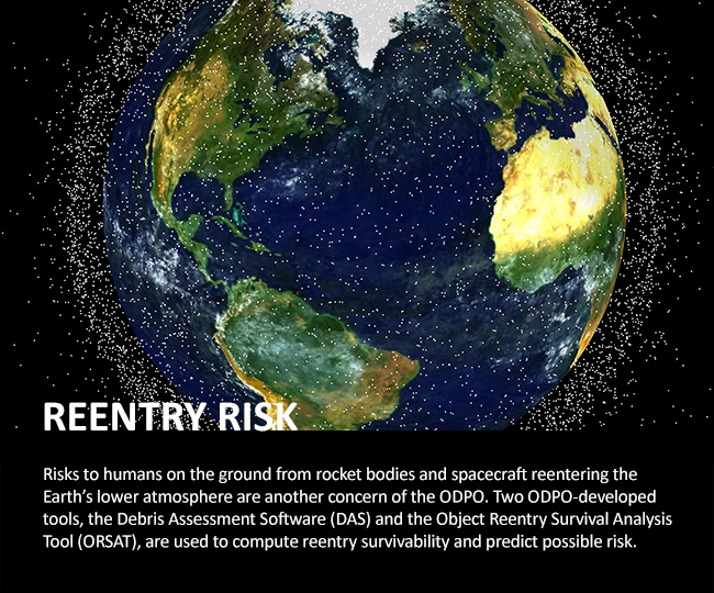 Reentry Risks: Risks to humans on the ground from rocket bodies and spacecraft reentering the Earth’s lower atmosphere are another concern of the ODPO. Two ODPO-developed tools, the Debris Assessment Software (DAS) and the Object Reentry Survival Analysis Tool (ORSAT), are used to compute reentry survivability and predict possible risk. Credit: NASA ODPO.